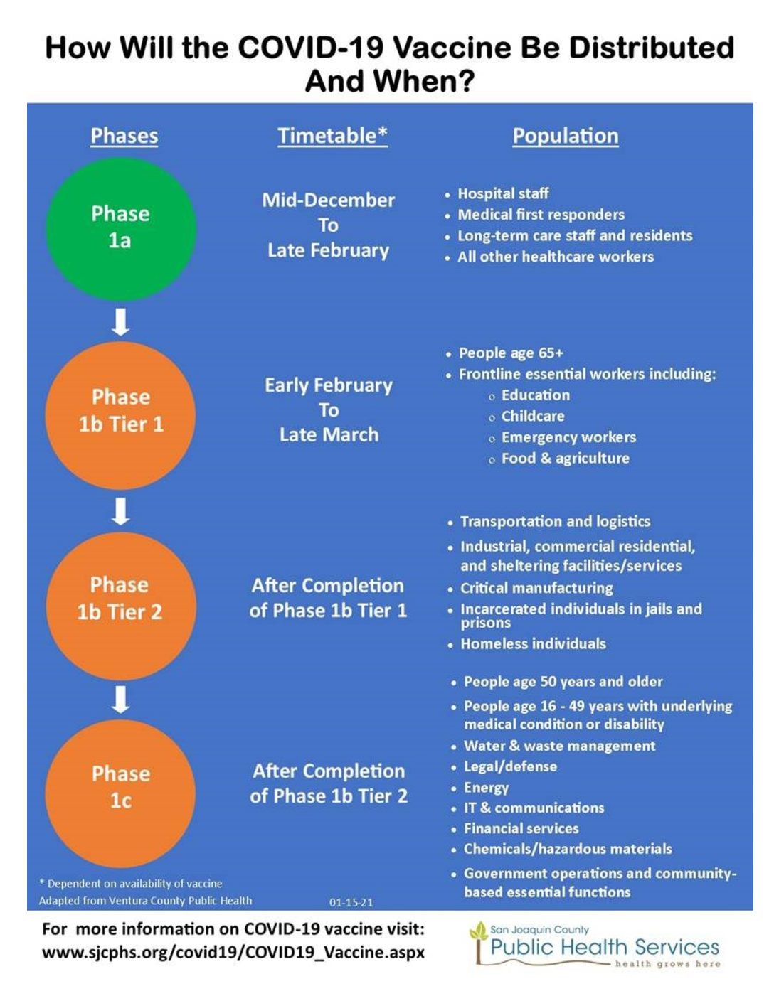 20210119_Vaccine Distribution Timeline